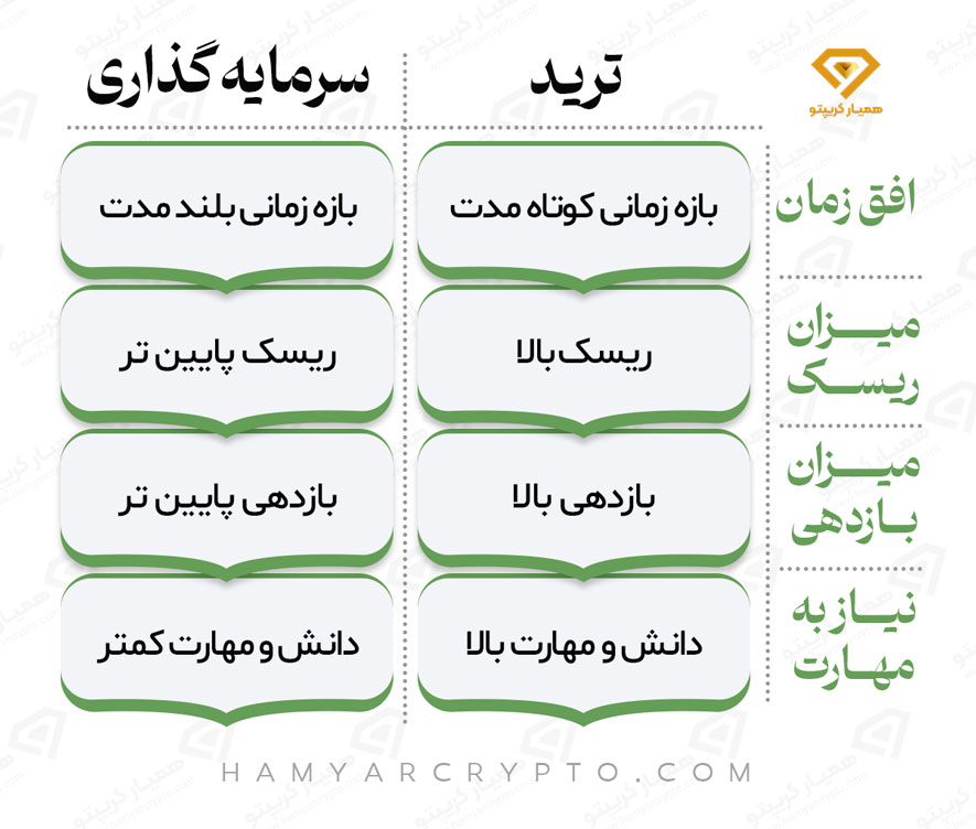 ترید بهتر است یا سرمایه گذاری