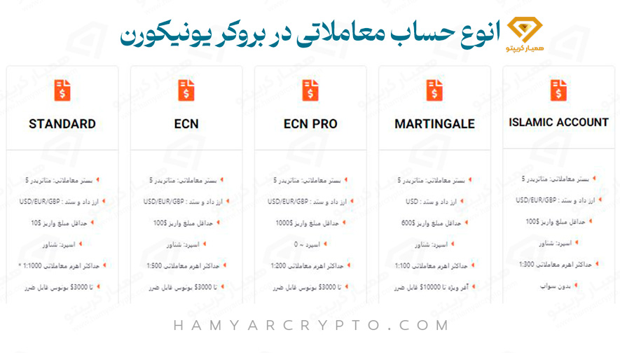ساخت حساب فارکس
