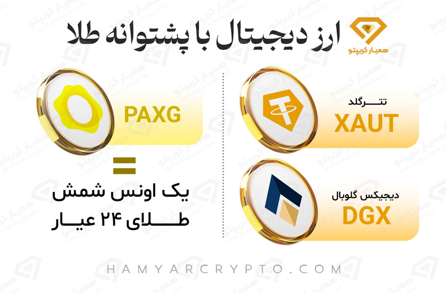 پشتوانه ارزهای دیجیتال