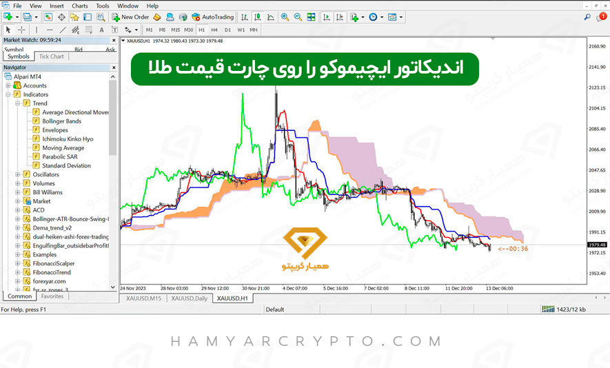 آموزش نصب اندیکاتور در متاتریدر ۴