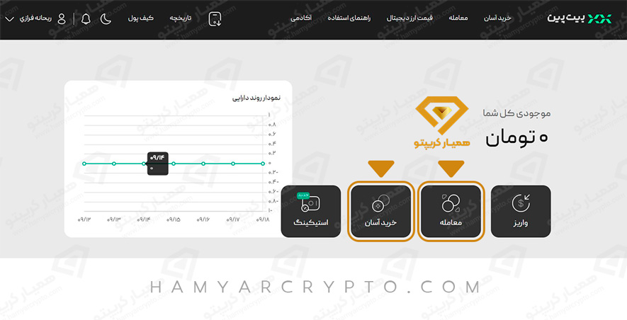 بهترین صرافی خرید تتر کدام است؟
