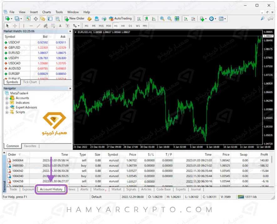 تجزیه و تحلیل استیتمنت