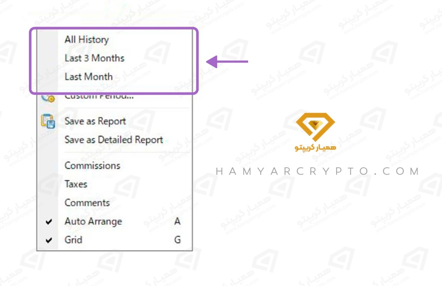 تجزیه و تحلیل استیتمنت
