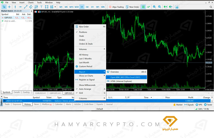 تجزیه و تحلیل استیتمنت