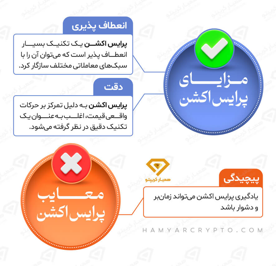 مزای پرایس اکشن در مقابل ایچیموکو