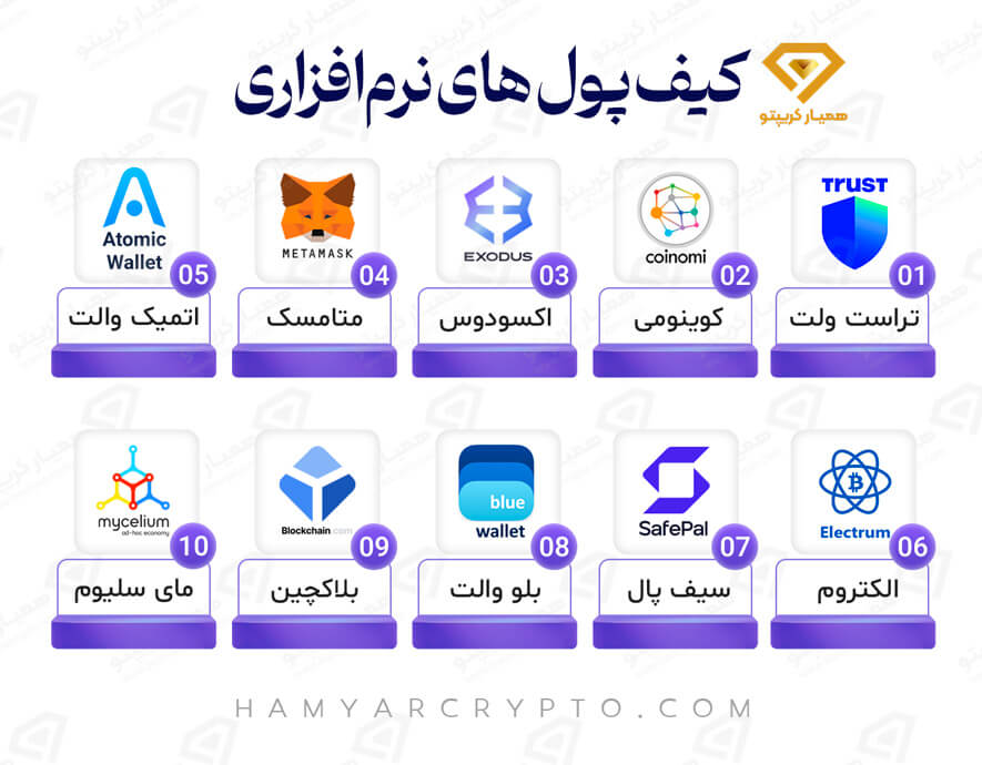 کدام کیف پول تحریم نیست
