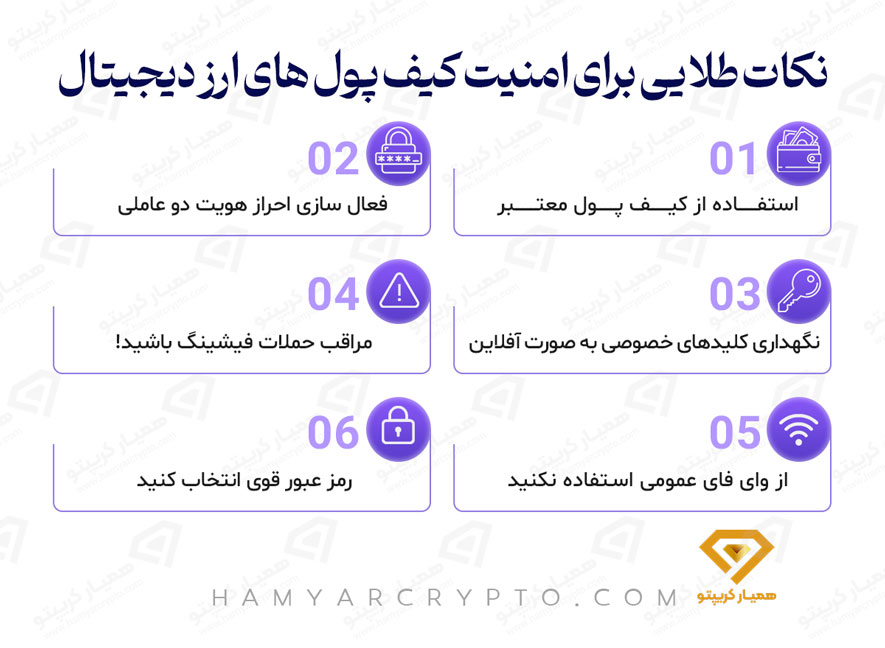 امنیت کیف پول های ارز دیجیتال
