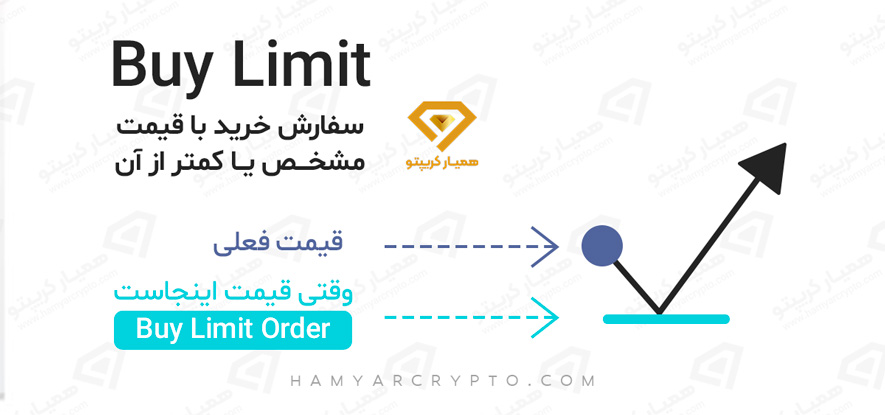 در بازار فارکس چه چیزهایی معامله میشود؟