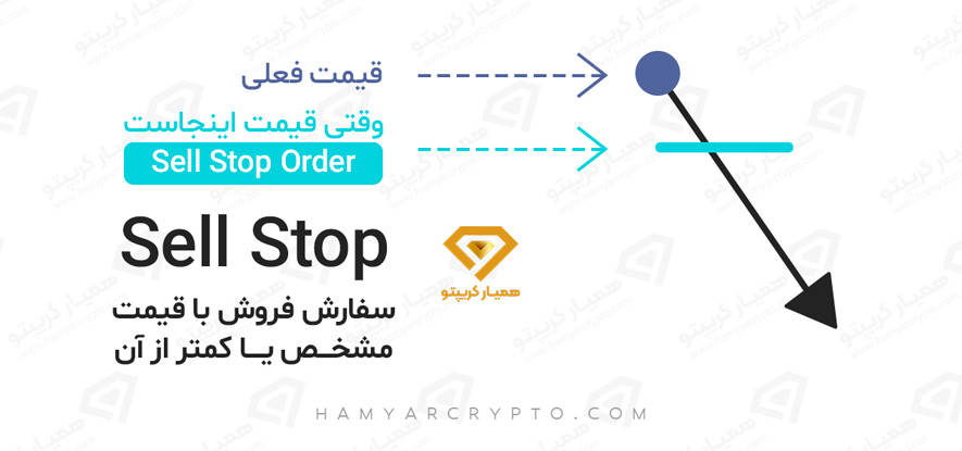 sell stop