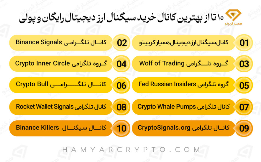 بهترین کانال سیگنال ارز دیجیتال