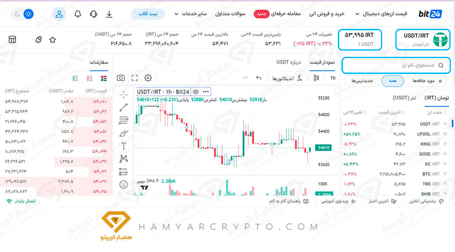 آموزش صفر تا صد صرافی بیت 24