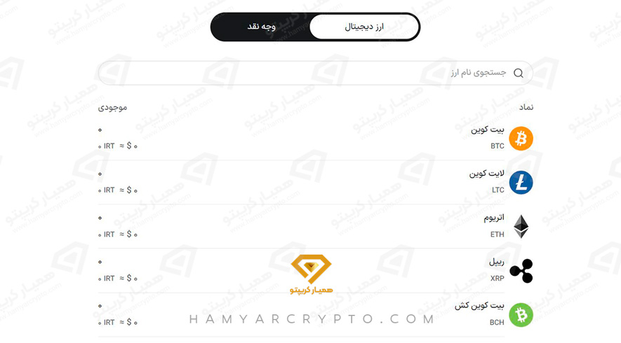 آموزش صرافی بیت 24