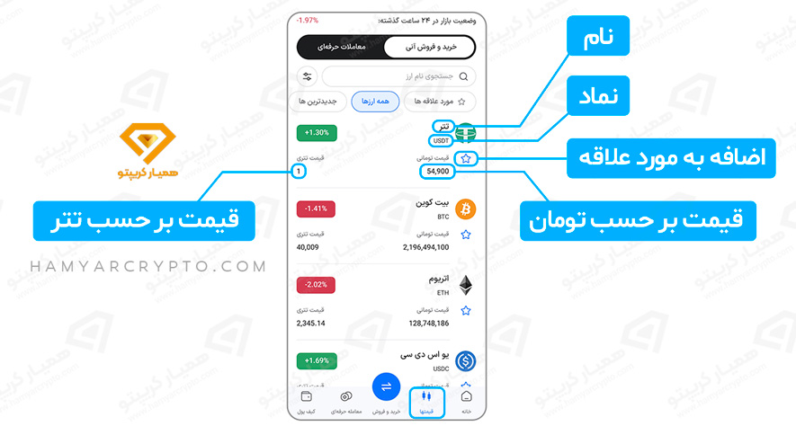 آموزش صفر تا صد صرافی بیت 24