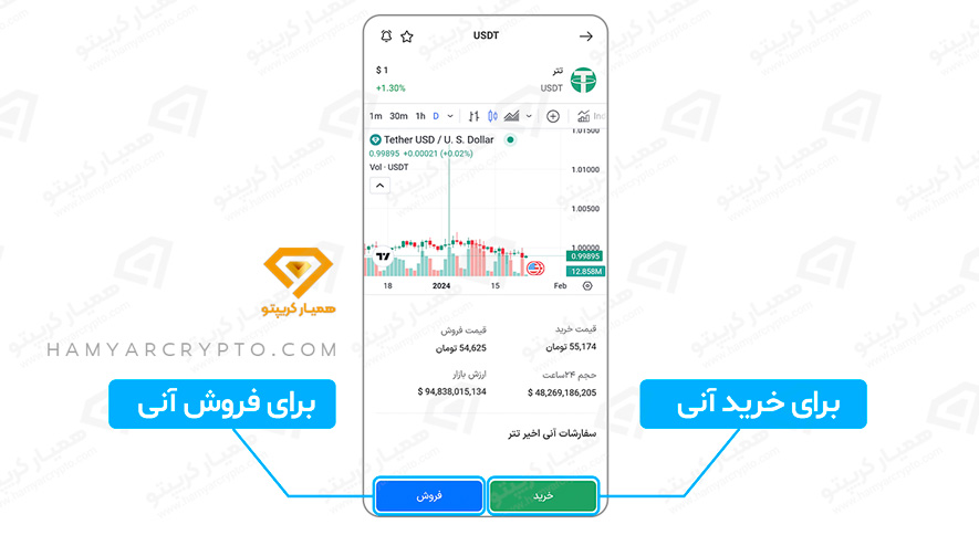 آموزش صفر تا صد اپلیکیشن صرافی بیت 24