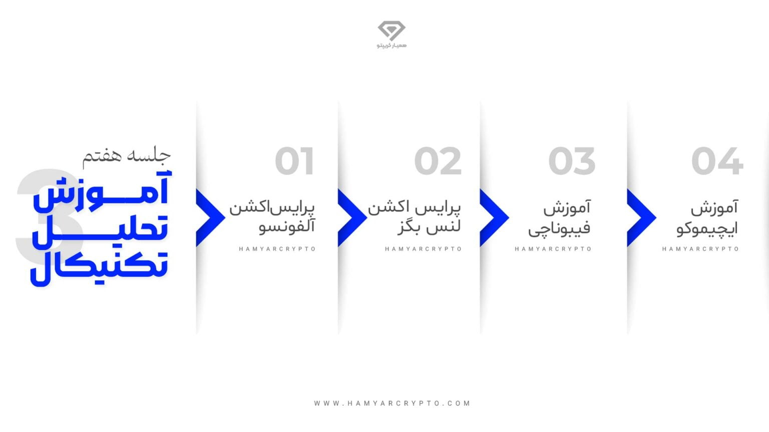 آموزش بازار فارکس از صفر تا صد