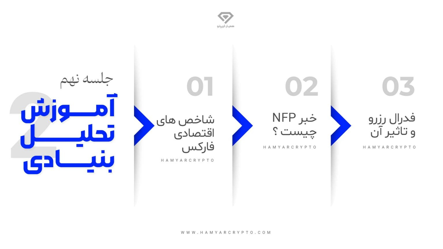 آموزش تحلیل بنیادی فارکس