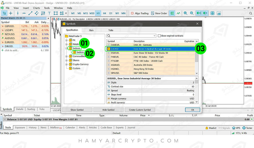 معرفی کامل نماد داوجونز در فارکس