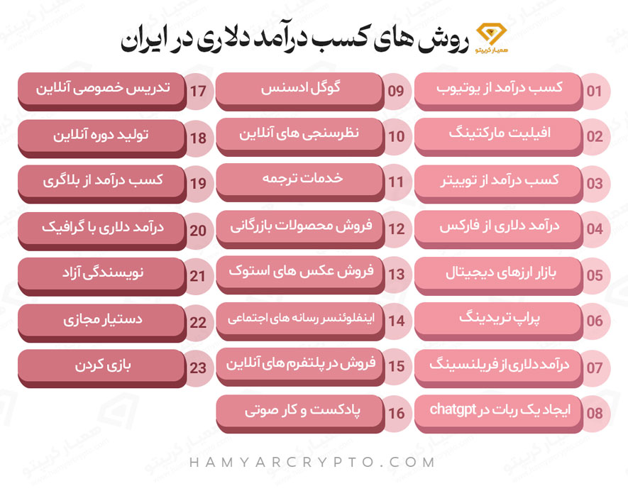 مزایای کسب درآمد دلاری در ایران
