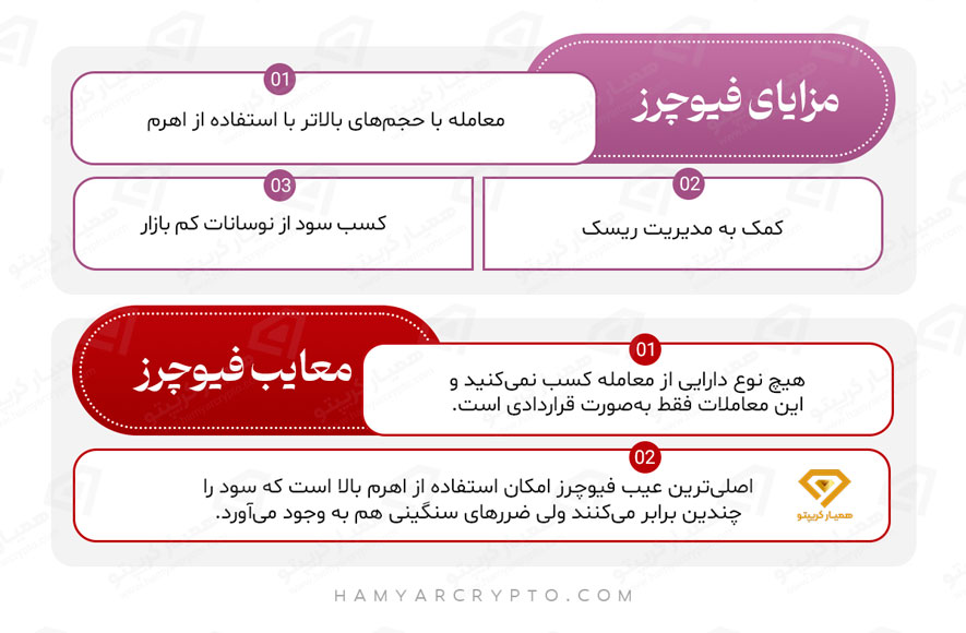 مزایا و معایب فیوچرز