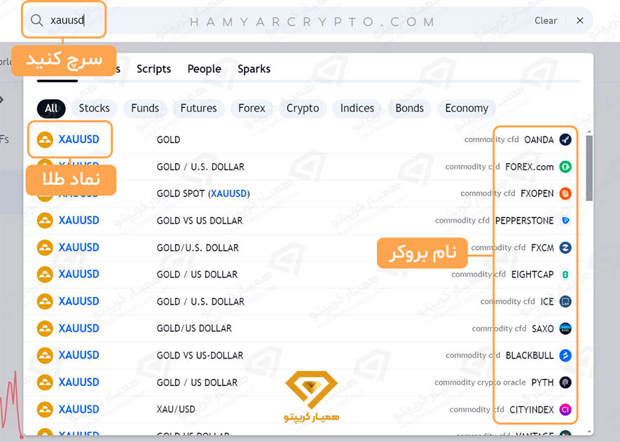 طلا در تریدینگ ویو