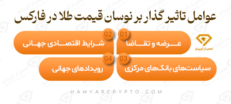 قیمت طلا در فارکس