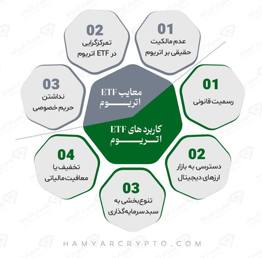 همه چیز درباره ETF اتریوم به زبان ساده
