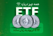 ETF اتریوم