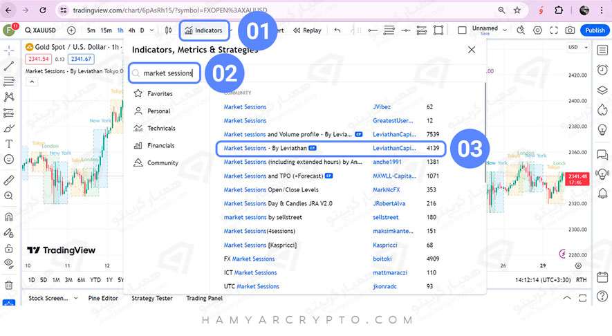 trading view indicators