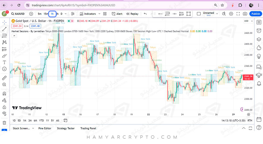 trading view indicators1