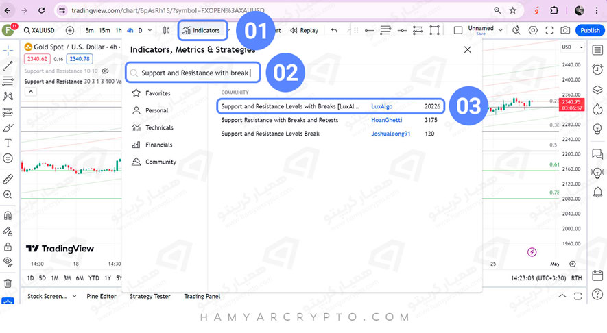 trading view indicators2