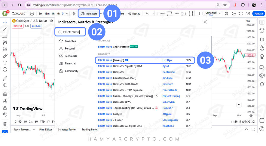 بهترین اندیکاتور
