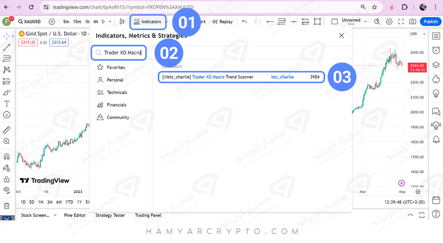 بهترین اندیکاتور در تریدینگ ویو