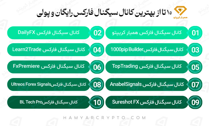 بهترین کانال سیگنال فارکس
