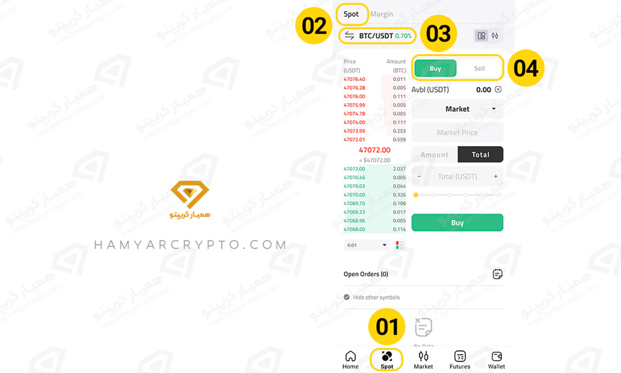 آموزش صرافی کوین لوکالی