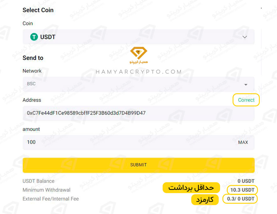 آموزش صرافی کوین لوکالی