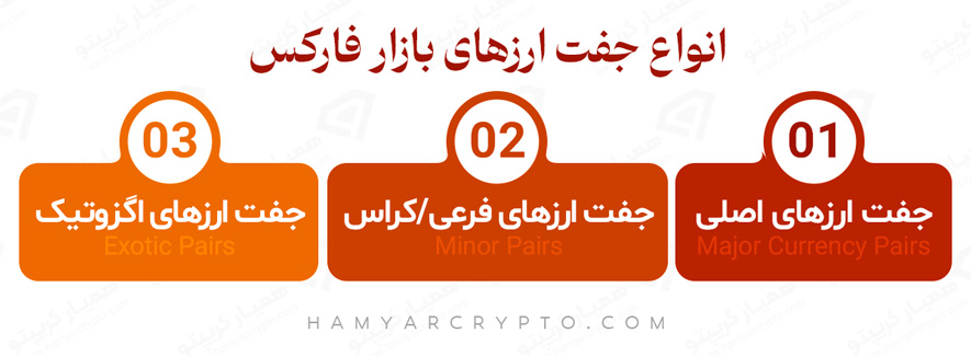 currency pairs2