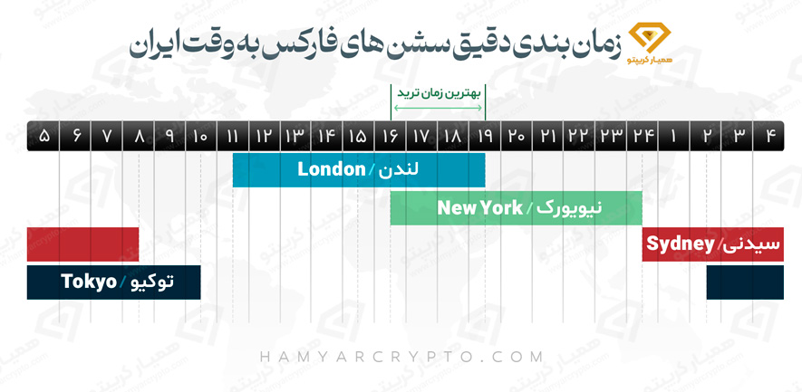 forex sessions2