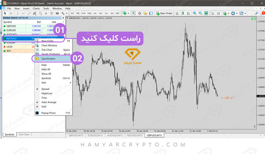 سواپ در فارکس چیست