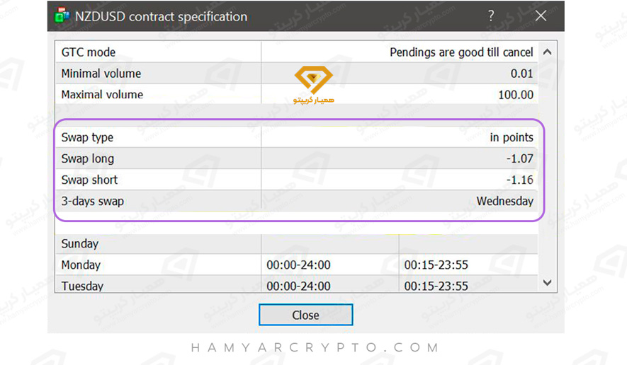 سواپ در نرم افزار متاتریدر