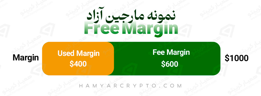 مارجین در فارکس