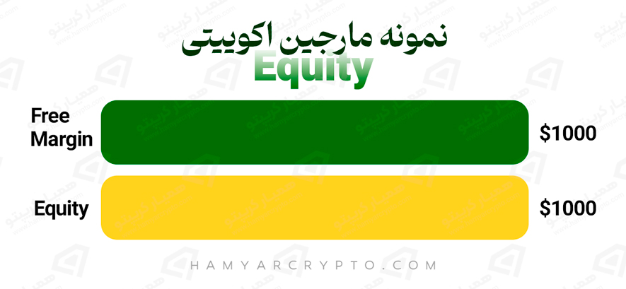 مارجین در فارکس چیست