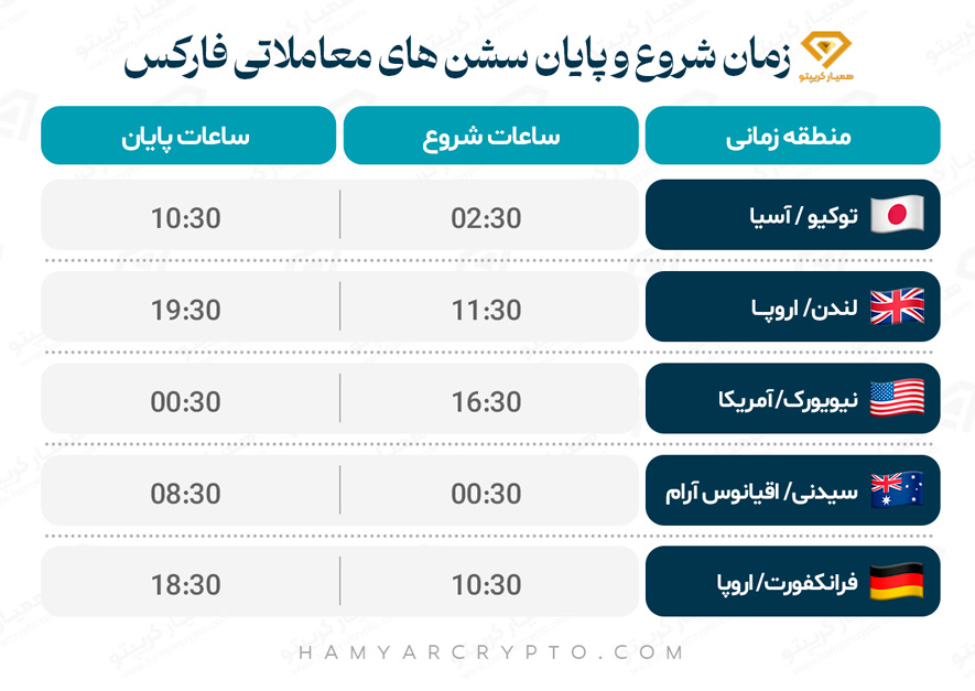 sessions1