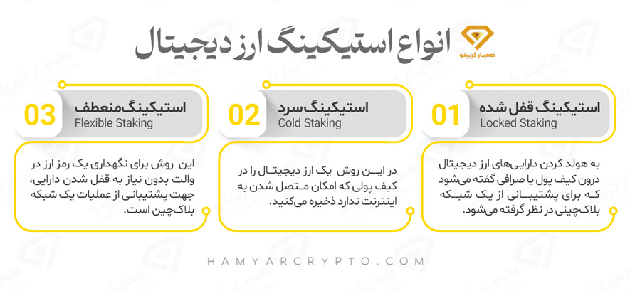انواع استیکینگ ارز دیجیتال