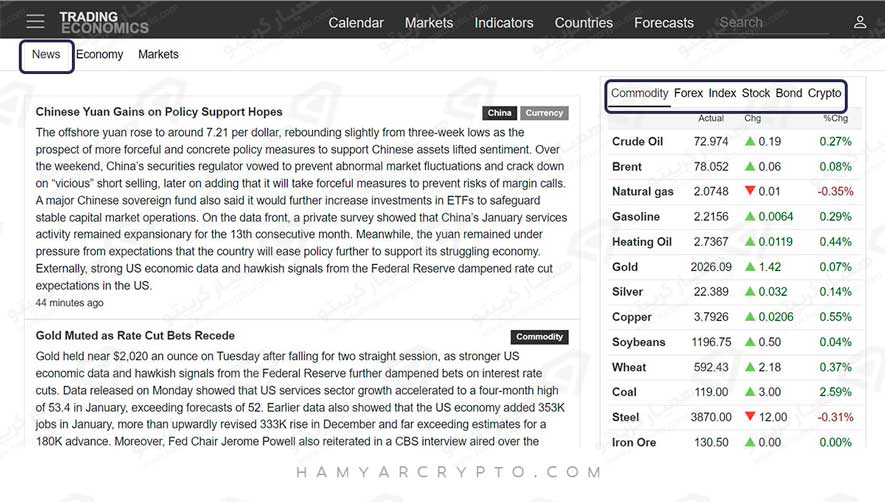 سایت تریدینگ اکونومی