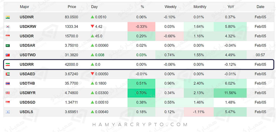 آموزش سایت تریدینگ اکونومی