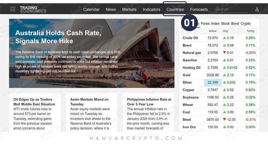 آموزش سایت تریدینگ اکونومی