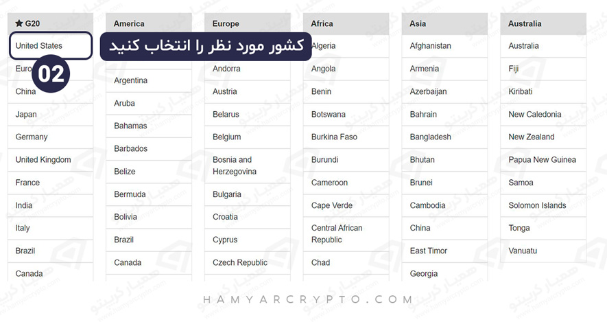 آموزش سایت تریدینگ اکونومی