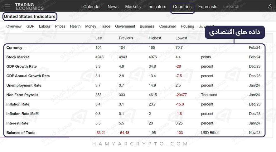 سایت تریدینگ اکونومی