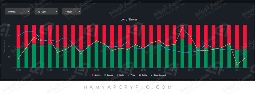 آموزش CryptoMeter