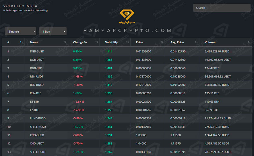 آموزش کریپتومتر